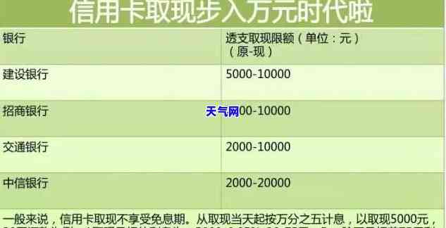 信用卡取现以后怎么还-信用卡取现以后怎么还款