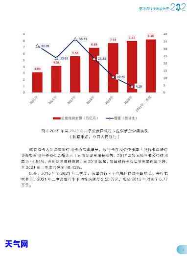 2020年信用卡代还行业发展概况及2021年前景展望