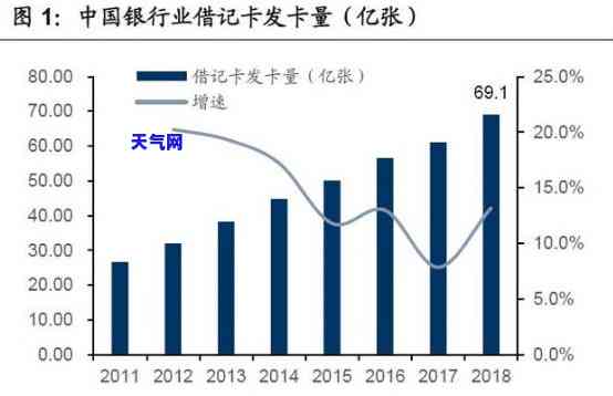 2020年信用卡代还行业发展概况及2021年前景展望