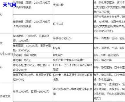 代还信用卡注意事全攻略：细节、流程与风险解析