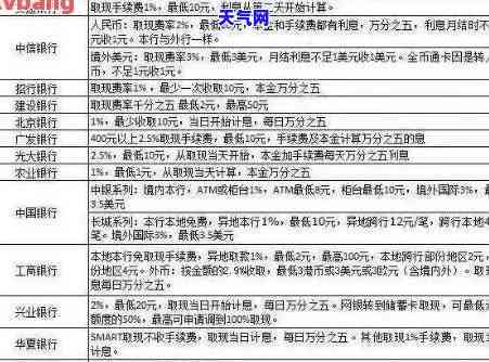 代还信用卡注意事全攻略：细节、流程与风险解析