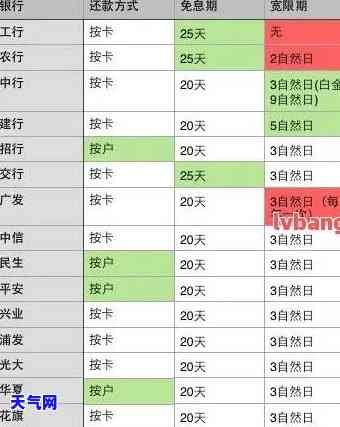 还信用卡多久算逾期？逾期时间、后果全解析