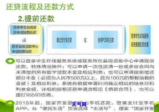 信用助学贷款如何还款及计算利息方法