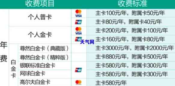农行信用卡还扣年费-农行信用卡还扣年费吗