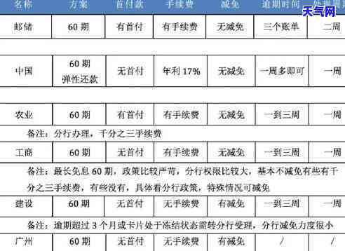 如何盈利：开一家信用卡公司的成本与收益分析