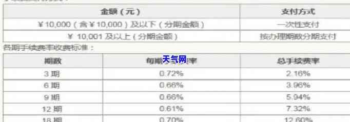 发信用卡还款手续费怎么算，发信用卡还款手续费计算方法解析