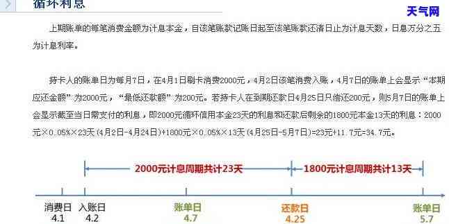 发信用卡还更低还款利息计算方法及收取方式