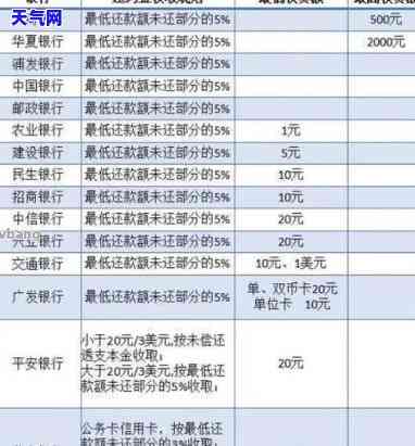 刷信用卡提前还款好？需考虑安全及利息问题