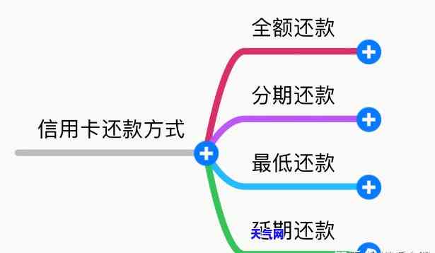 如何紧急办理信用卡还款？全攻略！