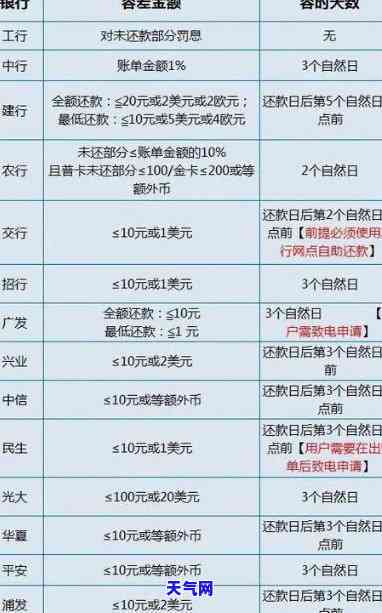 理财通还信用卡日期太近怎么办，如何解决理财通还款日过于接近信用卡还款日的问题？