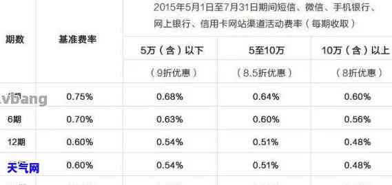 信用卡额度每期还更低-信用卡额度每期还更低多少