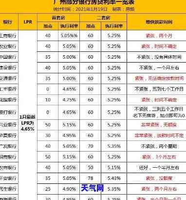 还房贷申请哪个信用卡额度更高，房贷还款利器：哪些信用卡额度更高？