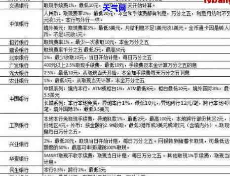 信用卡逾期协商：只还本金的流程与技巧