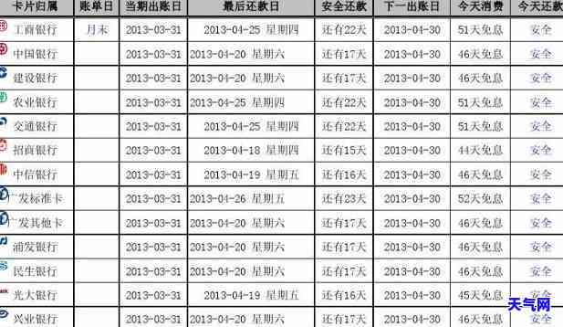 怎么查建设银行信用卡的还款日期，如何查询建设银行信用卡的还款日期？