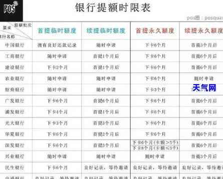 信用卡提现还更低额度-信用卡 提现 额度