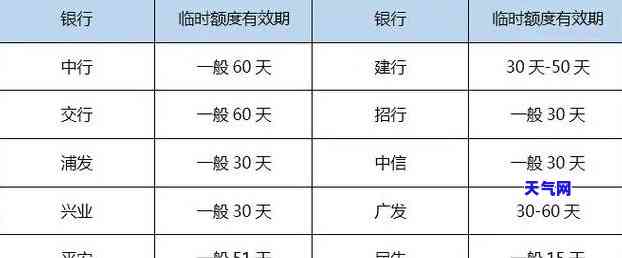 信用卡提现还更低额度-信用卡 提现 额度