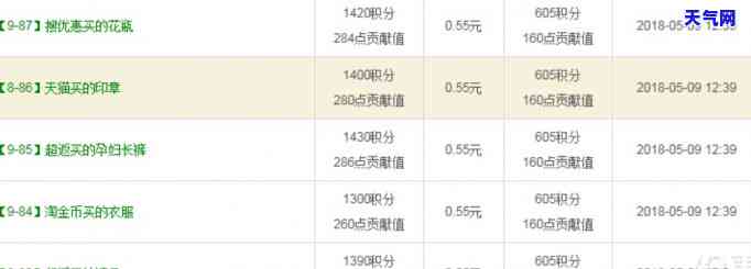 一淘积分对多少现金，揭秘一淘积分兑换比例：多少积分能换多少钱？