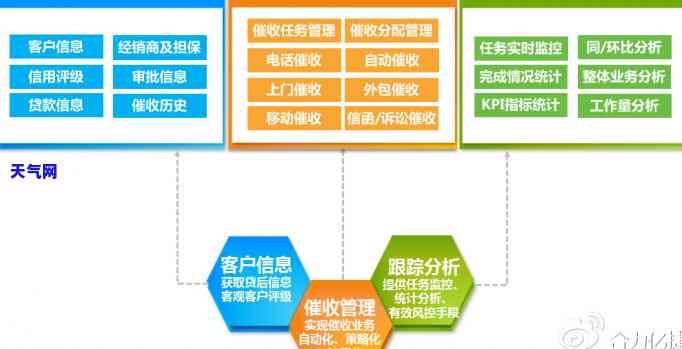 信用卡流程规-信用卡流程规要求