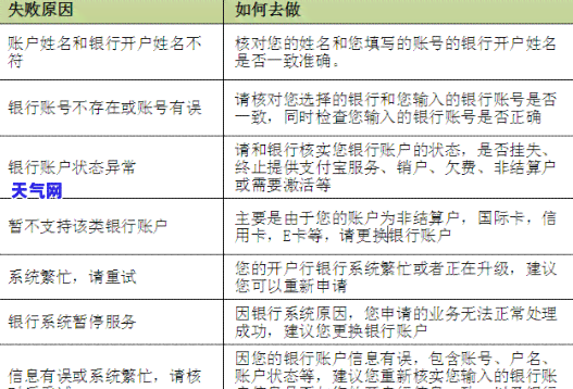 信用卡电话还款怎么还不了，信用卡电话还款为何失败？解决方法大揭秘！