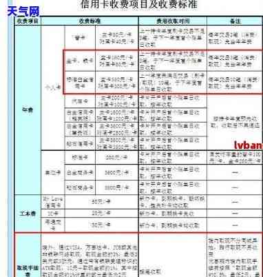 建行还别人信用卡收费吗怎么收，关于建行替他人还款的费用问题，你需要了解这些信息！