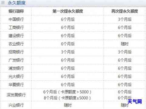 建行还其他银行信用卡手续费、还款方式全攻略