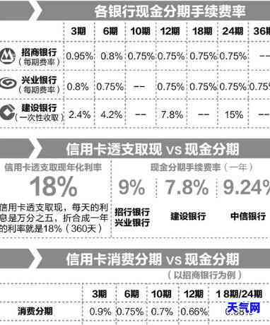 中行信用卡协商分期-中行信用卡协商分期需要首付