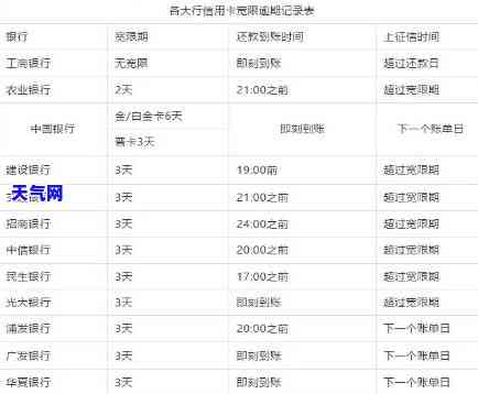 平安信用卡还款期限：期3天还是有规定？