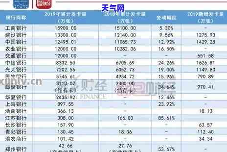 如何全额还款招商信用卡？详细步骤解析