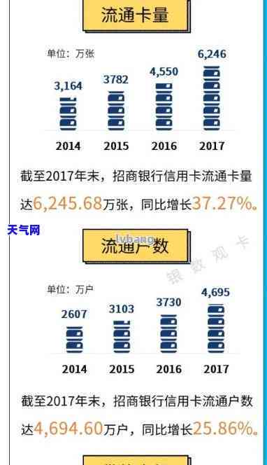 招商信用卡全额分期攻略：如何申请、还款与付款？