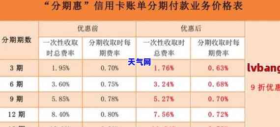 信用卡能推多久再还一次？全解包括期还款、利息计算等