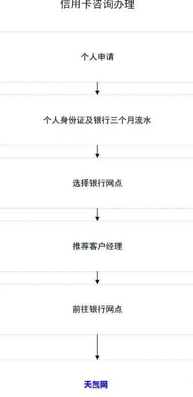 按揭需要办理信用卡：全面解析与业务办理