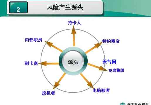 哈尔滨哈西信用卡垫还，哈尔滨哈西信用卡垫还服务，轻松解决还款难题！