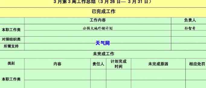 员周报总结：本周工作回顾与下周计划