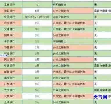 兴业信用卡如何隔月还款？宽限期是多久？