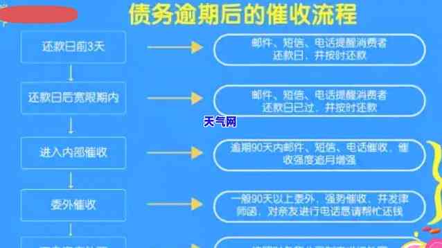 信用卡周总结-周总结报告