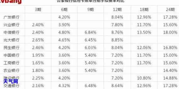 如何充分利用信用卡免息期，避免逾期还款？