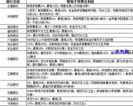 南信用卡公司大全：最新、最全信息查询