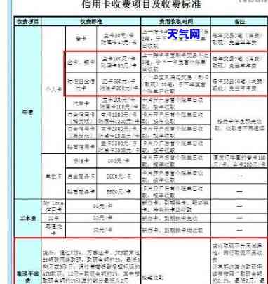 代还1万信用卡一个月多少钱，如何计算一个月内代还一万信用卡的费用？