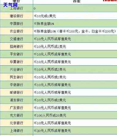 代还1万信用卡一个月多少钱，如何计算一个月内代还一万信用卡的费用？