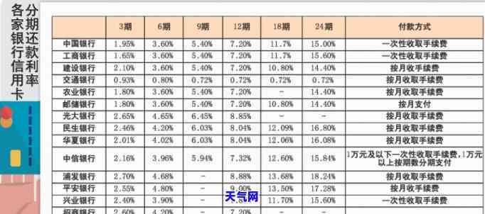 刷信用卡怎么还款划算，刷信用卡还款攻略：如何选择最划算的还款方式？