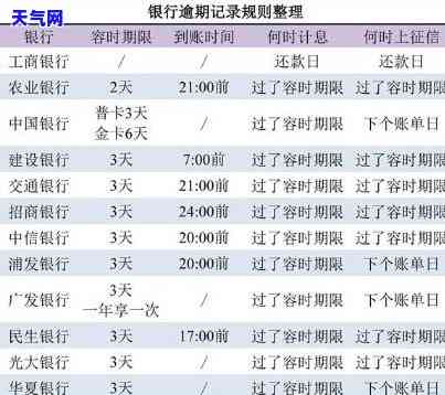 信用卡逾期和逾期记录的区别，了解信用卡逾期与逾期记录的差别