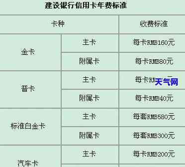 信用卡年费查看方法及账单明细解析