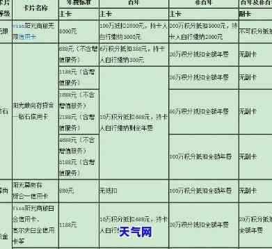 信用卡年费查看方法及账单明细解析