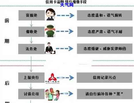 信用卡会叫老公还吗-办信用卡老公会知道吗