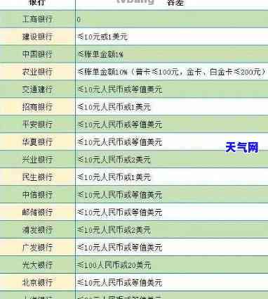 兰州银行还款全攻略：信用卡、贷款还款方式及最划算方法