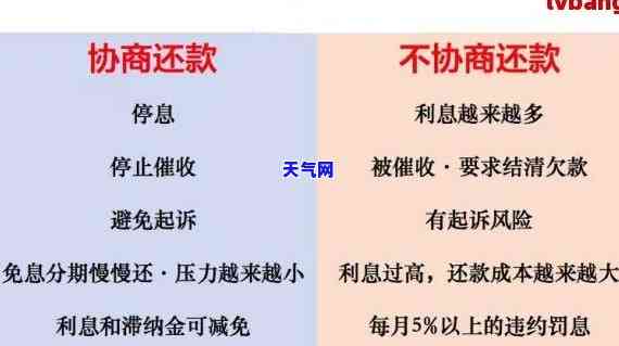 信用卡减免分期协商还款，如何通过信用卡减免分期协商还款，轻松解决债务问题