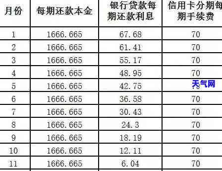 信用卡每月更低还款怎么算，如何计算信用卡每月更低还款额？