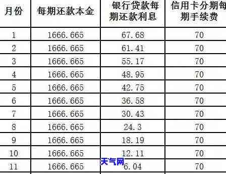 信用卡每月更低还款利息多少，如何计算信用卡每月更低还款的利息？