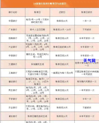 还信用卡每天都能还吗，每日还款：还信用卡的便利与注意事