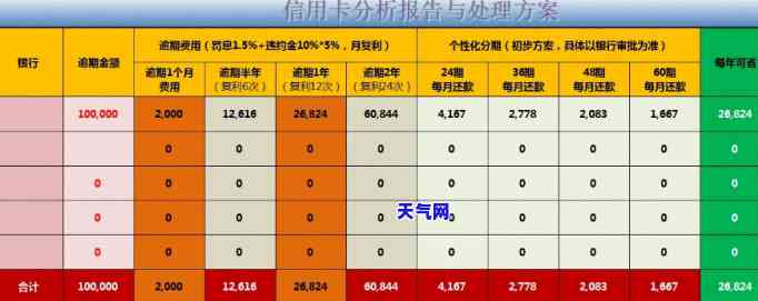 与信用卡银行协商还款方案，如何与信用卡银行协商还款方案？一份全面的指南